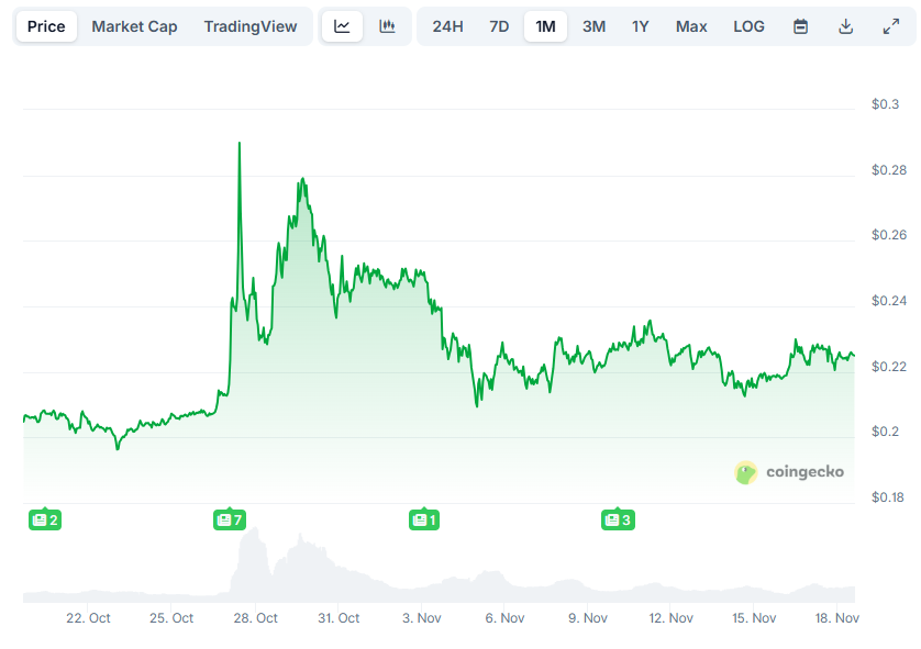 Pi 네트워크(PI) 뉴스 오늘: 11월 19일