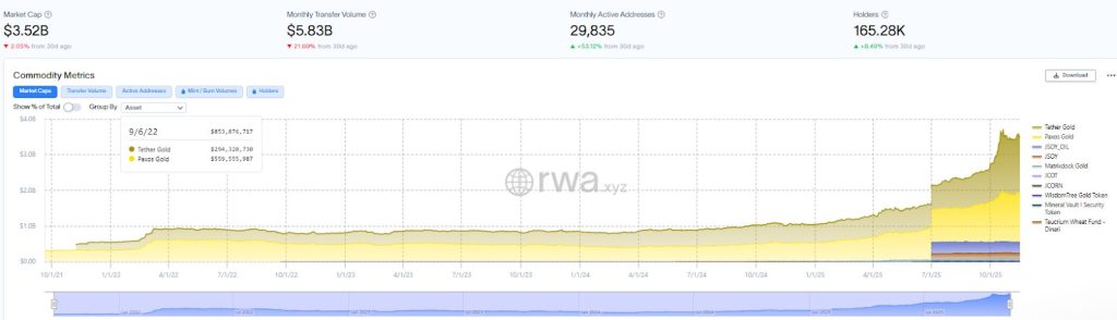 트럼프의 3억 달러 규모 몰디브 리조트, 블록체인으로 전환 – 투자자는 건설되기 전에 구매할 수 있음
