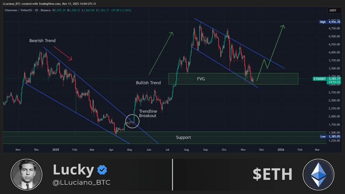 고래는 일주일 만에 230,000 ETH를 판매했습니다. 이더리움은 얼마나 낮아질 수 있나요?