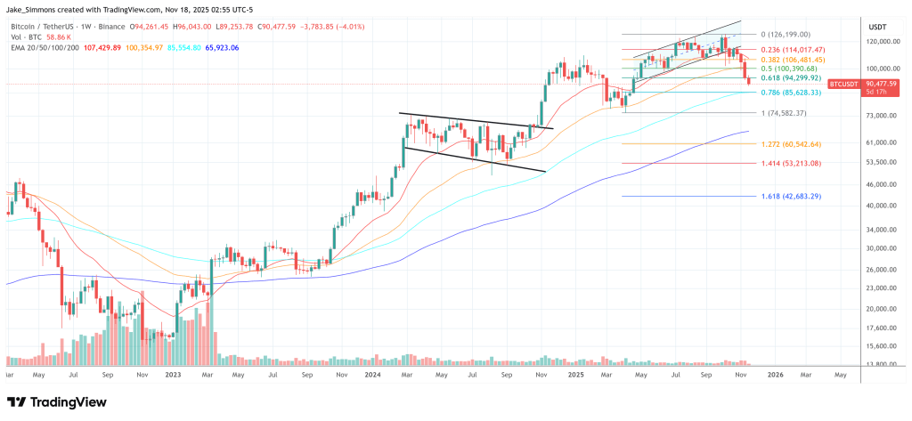 비트코인 가격이 폭락하는 이유는 무엇입니까? Arthur Hayes는 놀라지 않았습니다