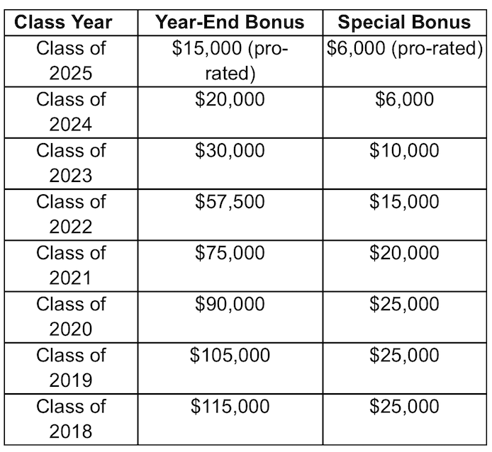 혹시 궁금해하실 경우를 대비해 이 Biglaw 회사도 일치합니다