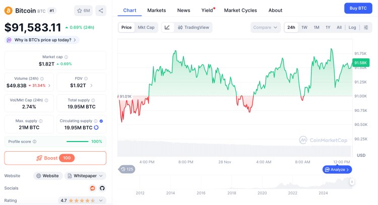 35% 비트코인 ​​수정 및 해시 리본 하단 신호로 트레이더 레이더에 SUBBD 토큰 삽입