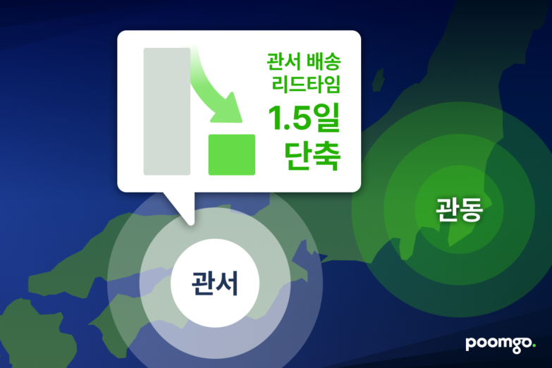 풀필먼트 ‘품고’, 일본 관동∙관서 분리배송 확대 도입… 리드타임 최대 1.5일 단축해 일본 빠른 배송 시장 선도