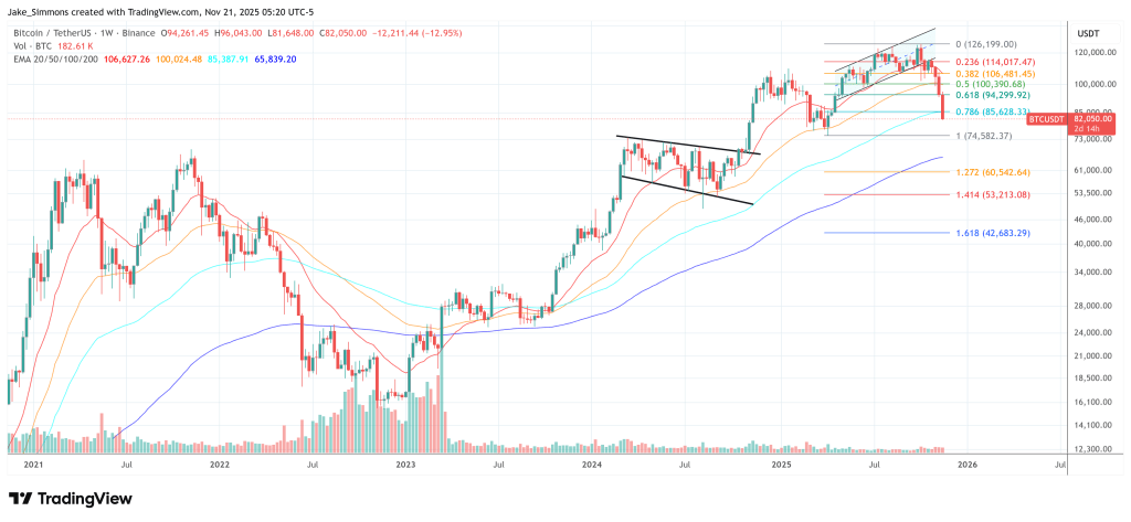 소행성만이 MSTR의 비트코인 ​​베팅을 침몰시킬 수 있다고 CryptoQuant CEO는 말합니다