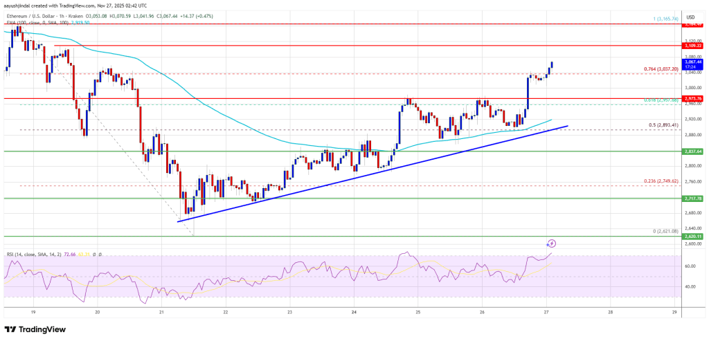 이더리움 가격이 다시 3,000달러를 넘어섰습니다. 상승세는 다음 단계를 더 높일 준비를 하고 있습니까?