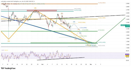 XRP 수정 경로 정리: 시장은 2.03달러 방향으로 하락할 준비가 되어 있음