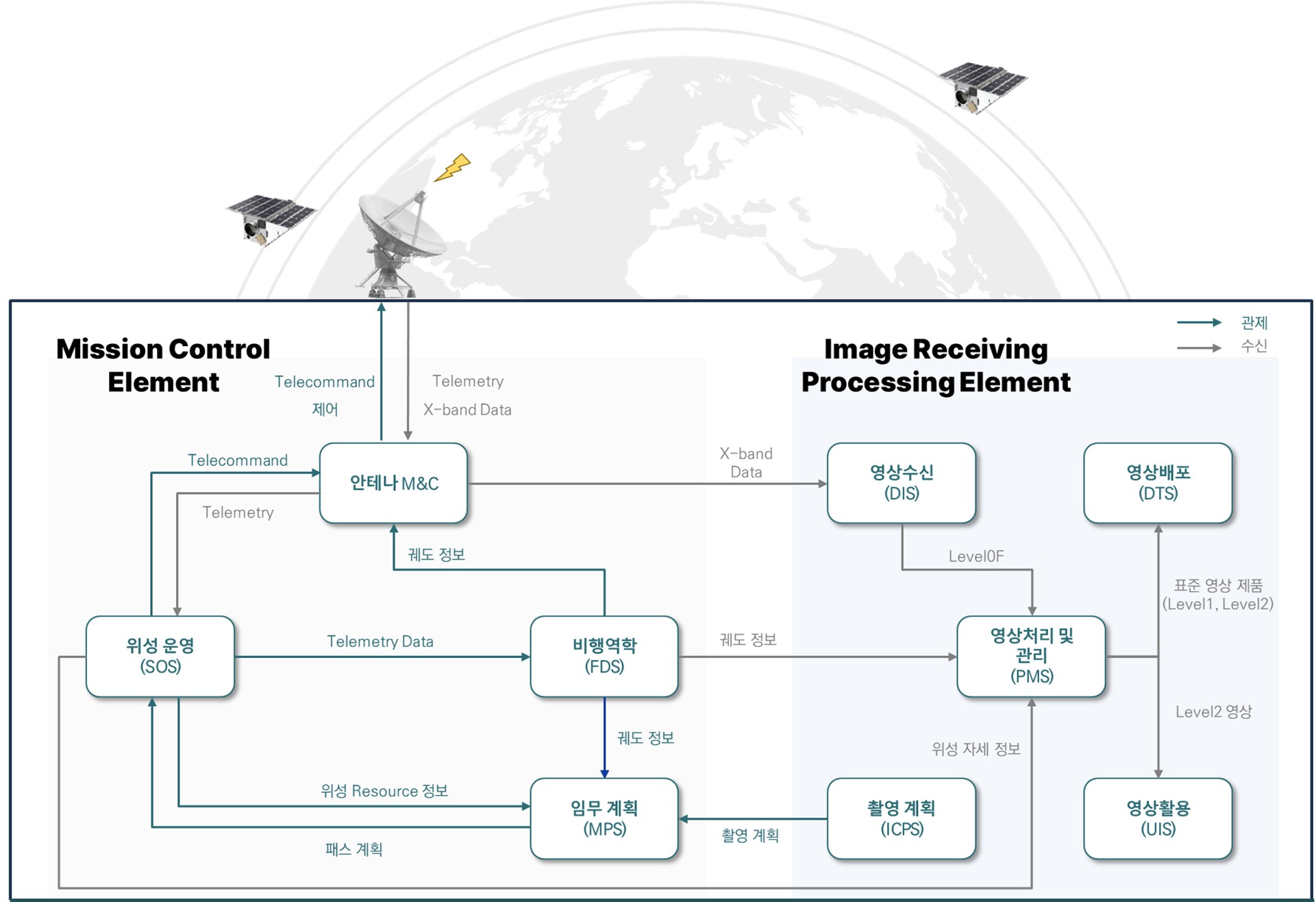 컨텍, 온실가스 관측 초소형 위성 관제·수신 기술 개발 사업 우선협상대상자 선정