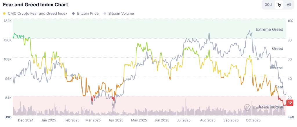 암호화폐가 바닥을 쳤습니까, 아니면 알트코인 시즌이 여전히 지연되고 있습니까?