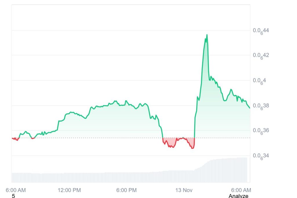 Canary Capital, MOG 코인 가격 추적을 위한 최초의 Memecoin ETF 출시