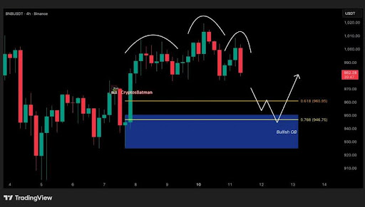 BNB 반등이 진행 중인가요? 가격은 헤드앤숄더 패턴에 갇혔습니다