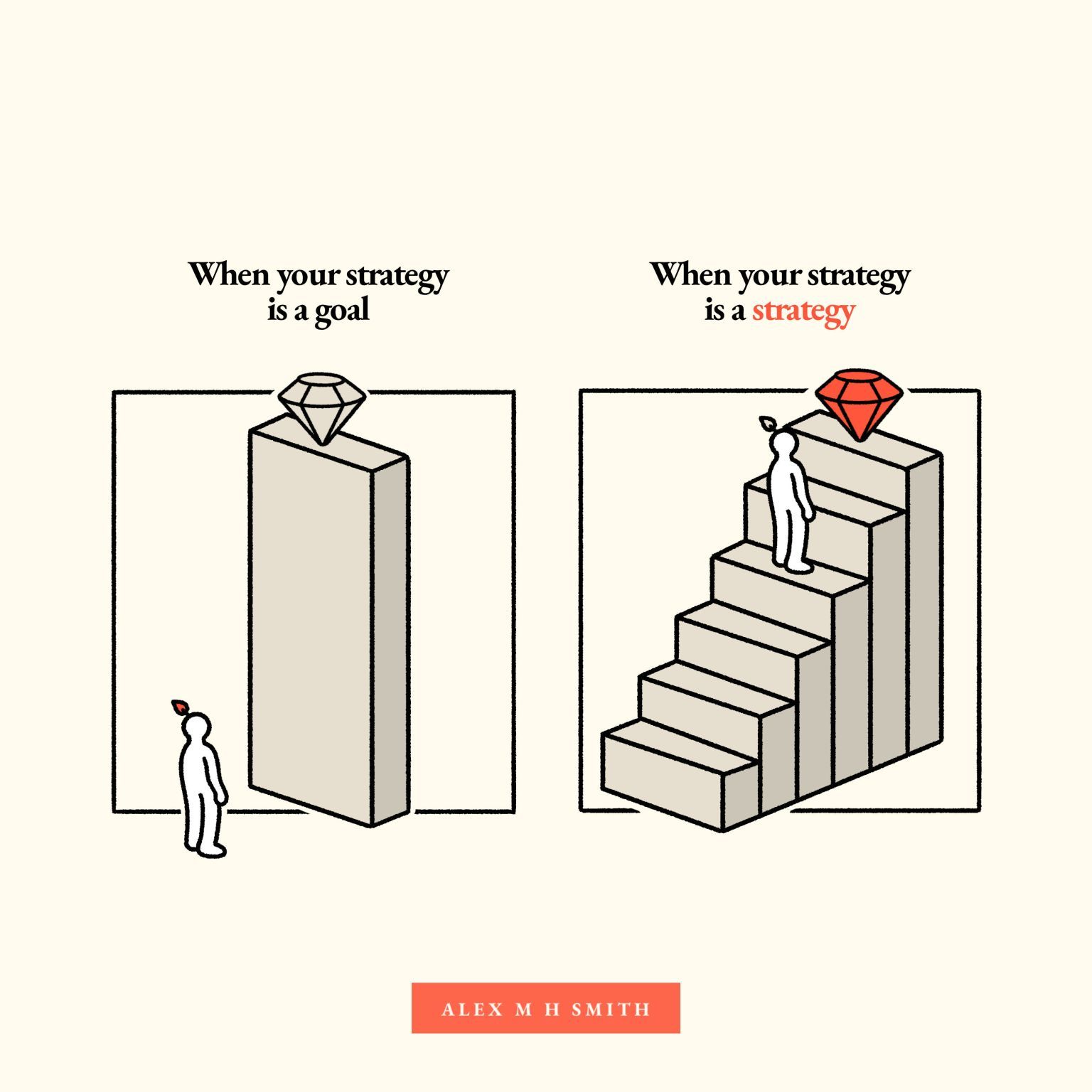 UX 전략의 6가지 핵심 구성요소