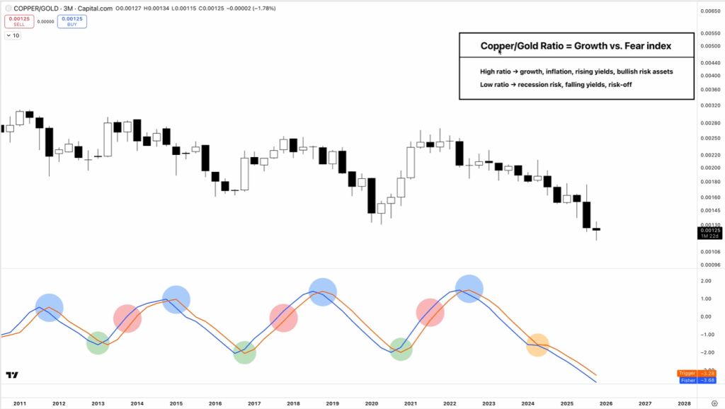 가장 신뢰할 수 있는 비트코인 ​​붐 지표가 스크립트에서 벗어났습니다: 전문가