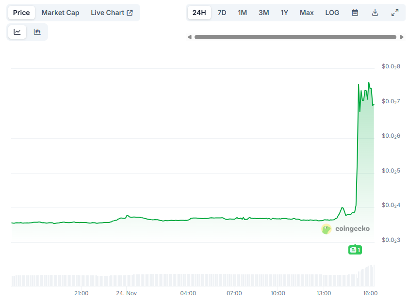 RAIN 토큰은 매시간 100% 폭발합니다: 이탈리아의 전 총리가 급증을 촉진했습니까?