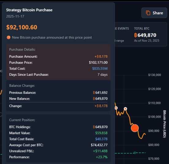 BitMine은 PEPENODE Mining Meme 코인이 바이러스 사전 판매에서 220만 달러에 가까워지면서 70K ETH를 가방에 담았습니다