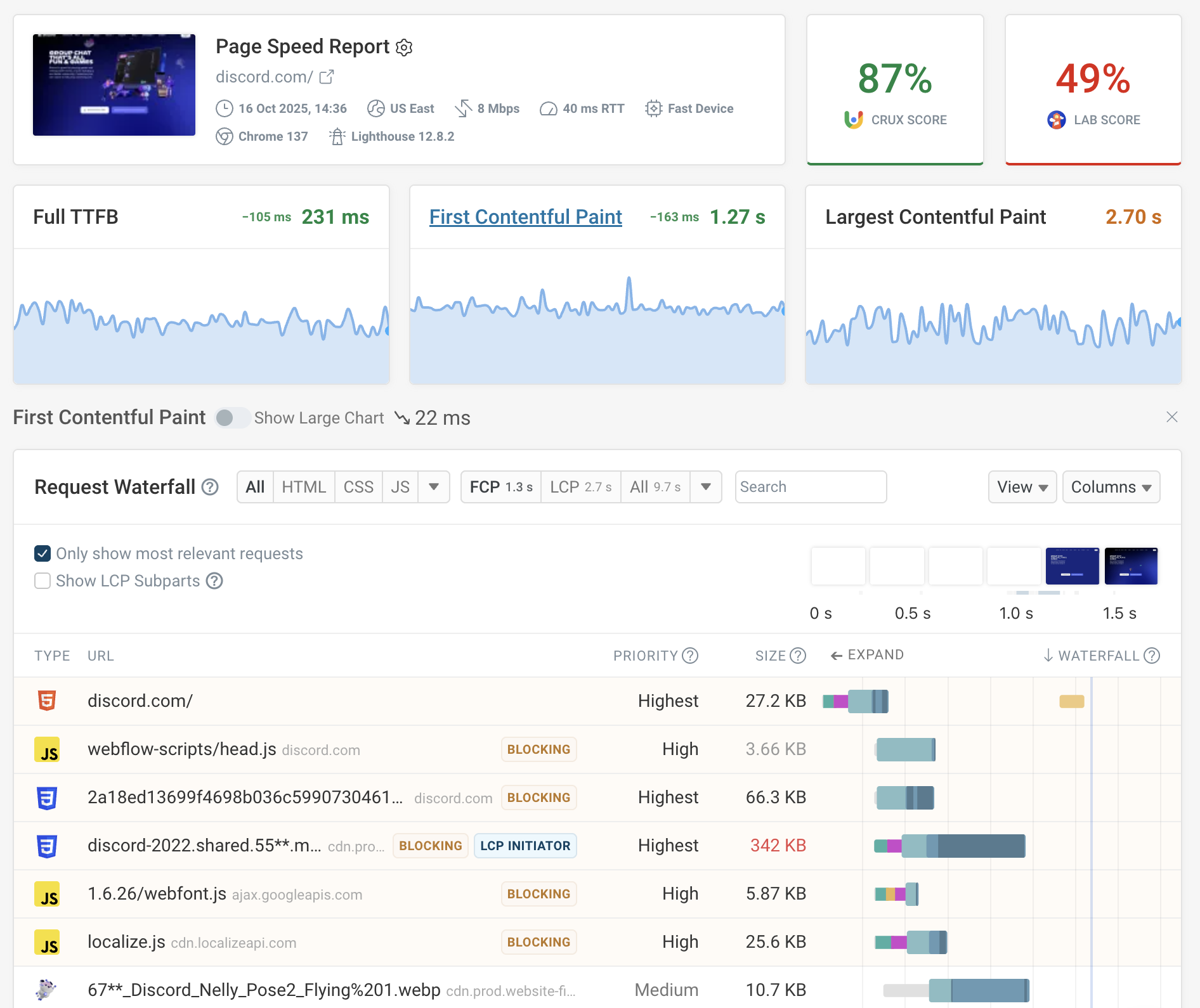 웹 성능을 효과적으로 모니터링