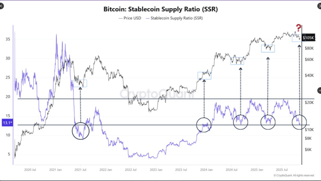 비트코인의 역사적 유동성 지표가 밝아졌습니다 - 큰 움직임이 다가오고 있나요?