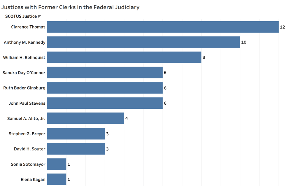 정의의 가장 지속적인 유산