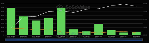 기관들은 2주 동안 매일 솔라나를 구매해왔는데, 300달러가 가능한가요?