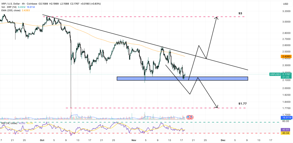 XRP 가격 예측: XRP 자금에서 수백만 달러가 사라지고 있습니다. 기관들은 큰 규모가 되기 전에 조용히 투매하고 있습니까