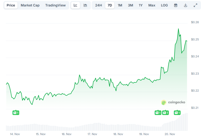 4명의 AI에게 물었습니다: 11월에 Pi Network(PI) 가격이 얼마나 높아질 수 있습니까