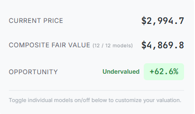 Ethereum은 실제로 얼마나 저평가되어 있으며 현재 ETH의 실제 가격은 얼마입니까?