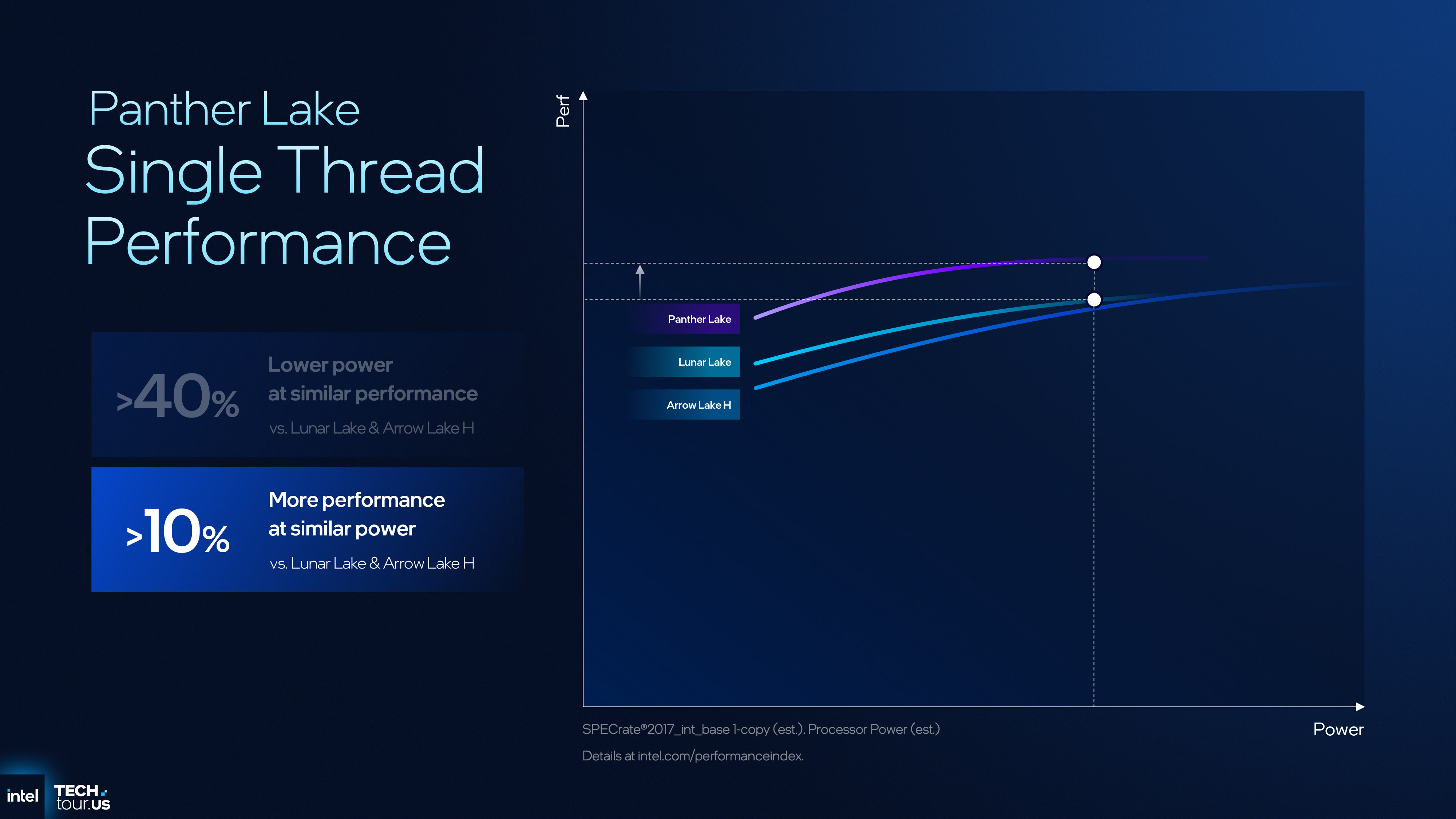 Intel의 차세대 Panther Lake CPU가 Geekbench에 괜찮지만 그다지 훌륭하지는 않은 벤치로 등장