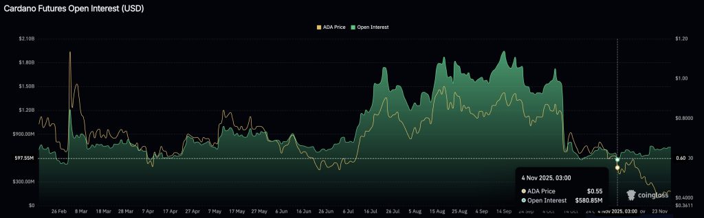 Cardano 가격 예측: 분석가는 ADA가 곧 돈을 두 배로 늘릴 수 있다고 말합니다. 무슨 일이 일어나고 있나요?