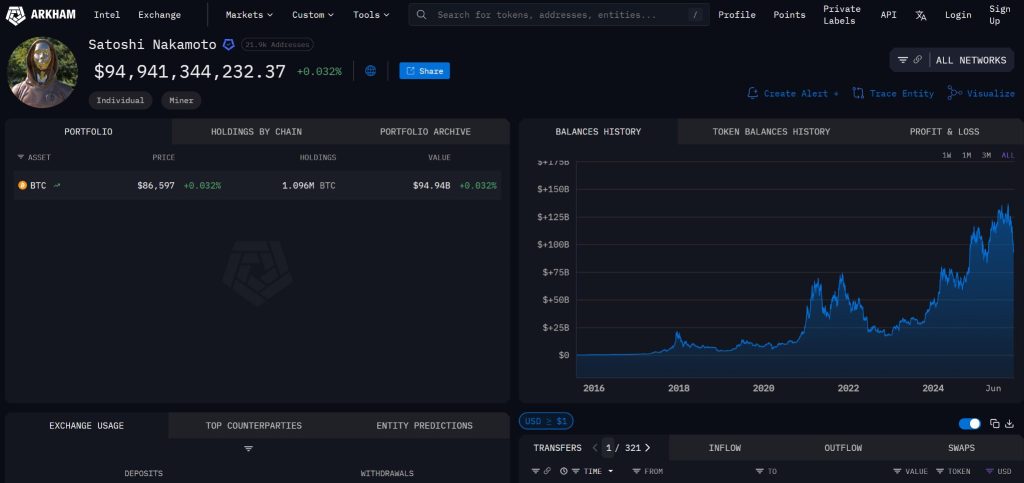 비트코인 가격 예측: 나카모토 사토시가 430억 달러를 잃었지만 여전히 부자가 될 수 있습니다