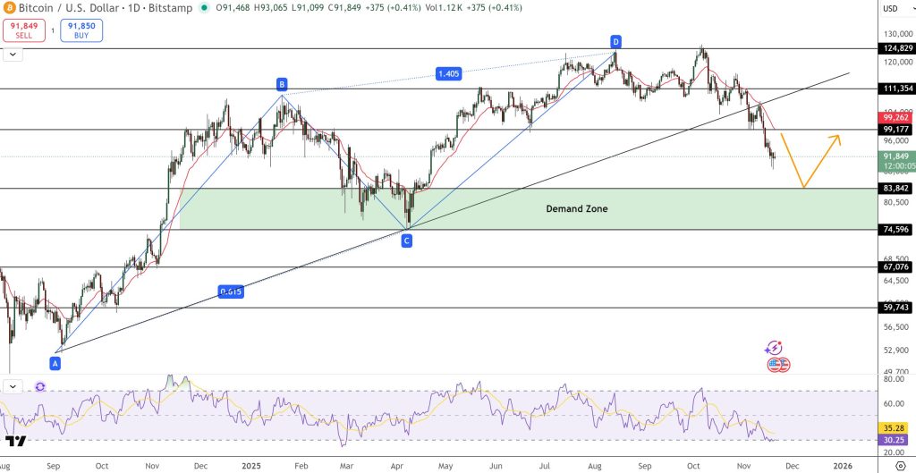 비트코인 가격 예측: 억만장자 암호화폐 투자자, 이것이 BTC를 구매할 수 있는 마지막 기회라고 경고