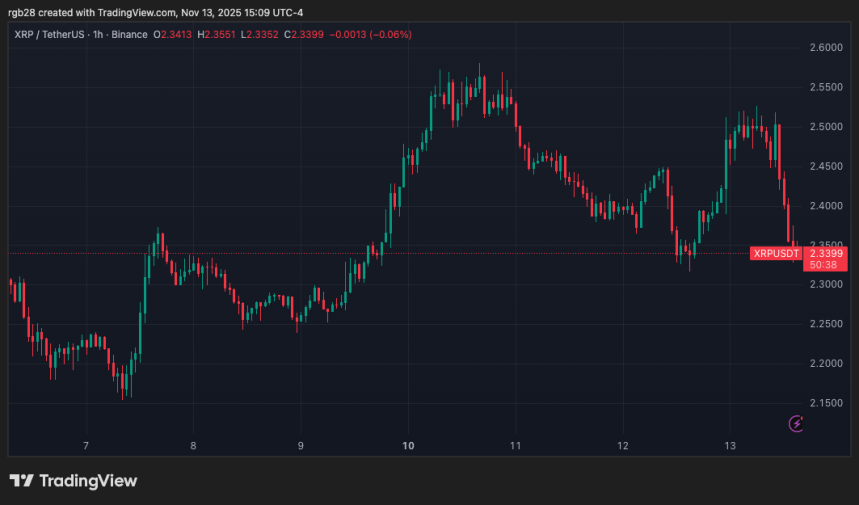 First Spot XRP ETF는 초기 기대를 깨뜨렸고 전문가는 기록적인 데뷔를 제안했습니다