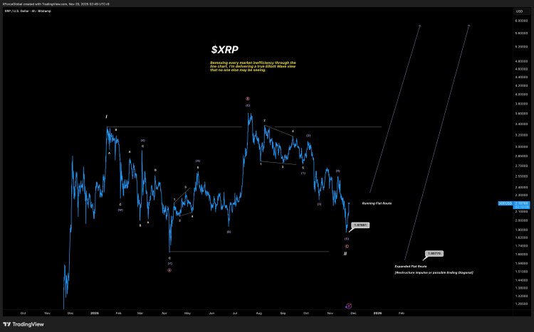 분석가는 이번 주기에 4달러 이상의 XRP 가격에 대비하라고 말합니다