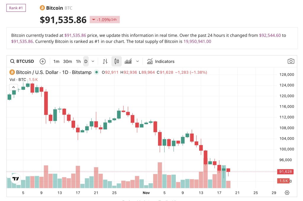 영국 코인베이스 CEO, 암호화폐 침체는 거시적 불안을 반영하는 것이지 자신감 상실은 아니라고 말함