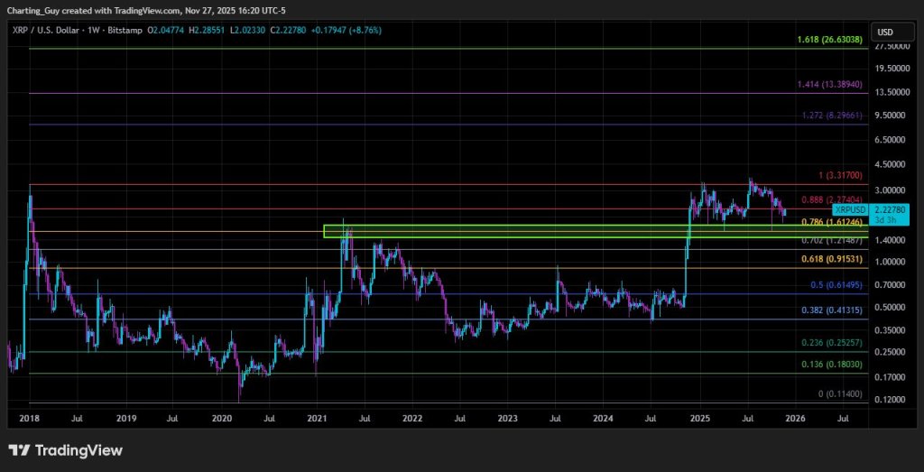 분석가는 $7.50 XRP Moonshot을 언급했지만 최종 플러시 이후에만 가능