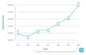 서두르고 기다리세요: NetLine의 2025년 B2B 소비 보고서에서 얻은 주요 마케팅 시사점