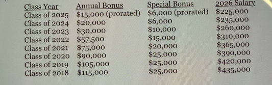 Biglaw 회사는 휴일 동안 동료들을 행복하게 만들기 위해 간단한 방법을 사용합니다