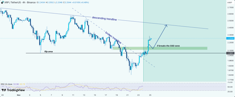11월에 발생할 수 있는 XRP의 황소와 곰 시나리오
