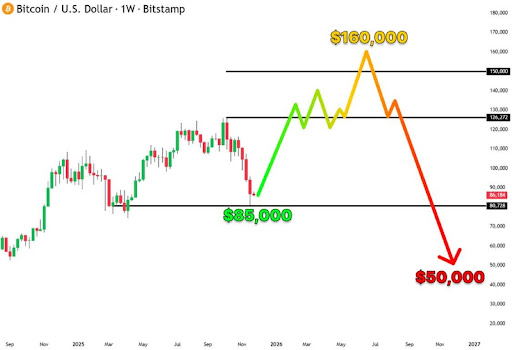 금융 전략가는 비트코인 ​​가격이 45일 안에 220,000달러에 도달할 것이라는 예측을 폭로했습니다