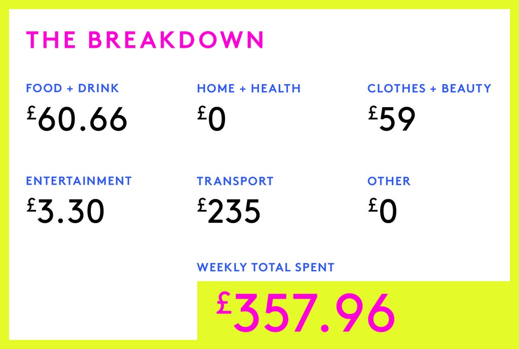 머니 다이어리: £47,500의 개인 비서