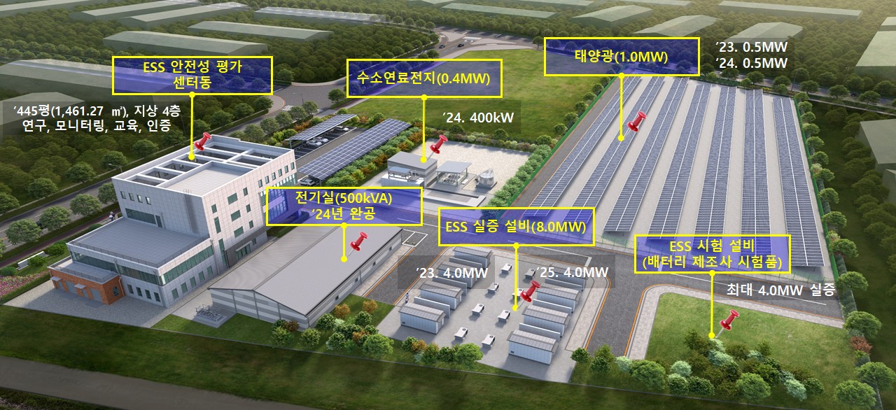 웨이버스, ‘디지털트윈 기반 ESS 성능평가 시스템 구축’ 사업 수주