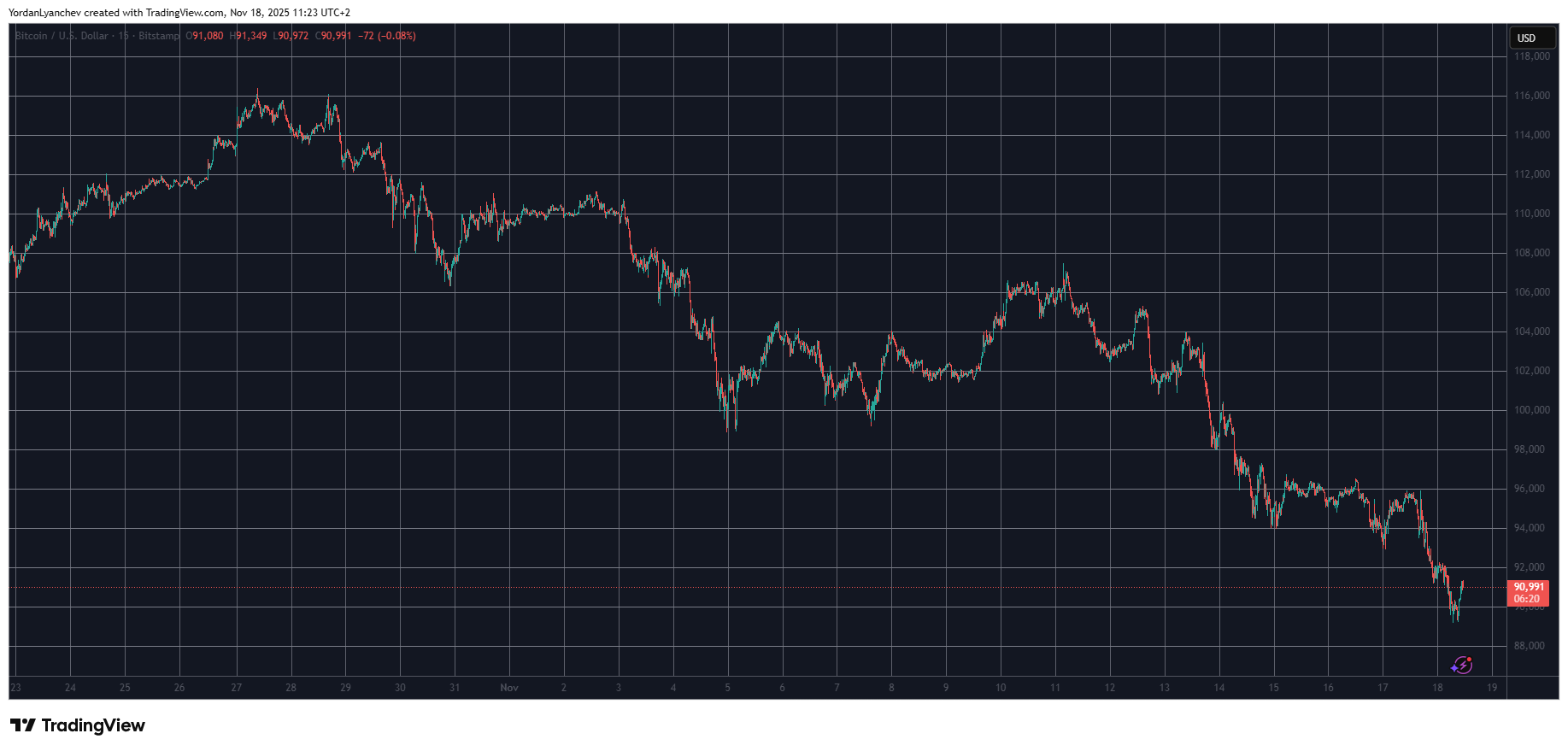 ICP, HYPE, ASTER 시장 붕괴 무시, BTC가 9만 달러 이하로 하락: Market Watch