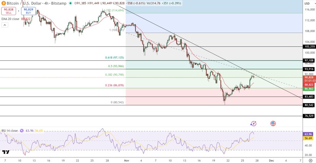 비트코인 가격 예측: 월스트리트 투자자 Cathie Wood가 올인했습니다. 기관은 S를 알고 있습니까