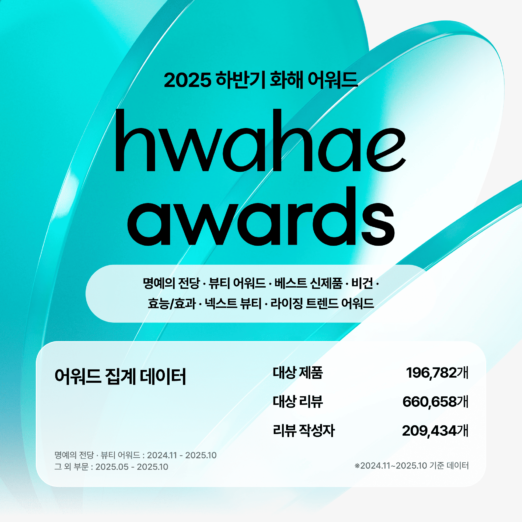 뷰티 플랫폼 화해, ‘2025 하반기 화해 어워드’ 수상 제품 발표