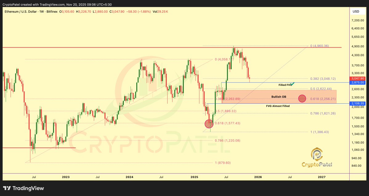 완벽한 $2,880 바운스 이후 이더리움(ETH) 이륙 준비 완료