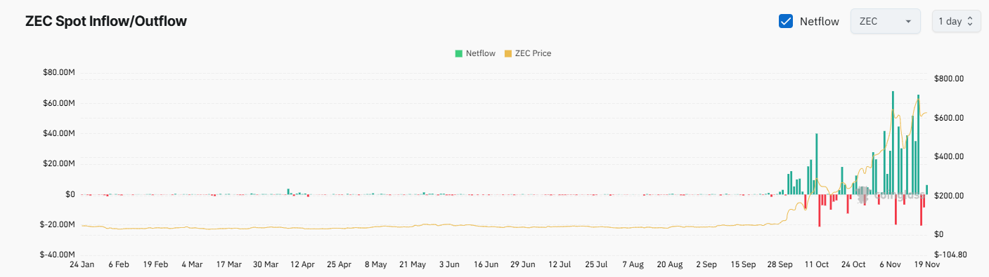 지캐시(ZEC)가 바이낸스의 지원에 따라 비트코인 캐시(BCH)를 뒤집습니다: 세부 정보