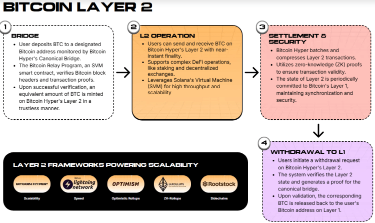 비트코인 하이퍼와 2025년 차세대 1000배 암호화폐 사냥