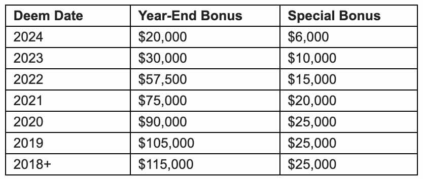 Baker Botts가 보너스를 가져왔습니다