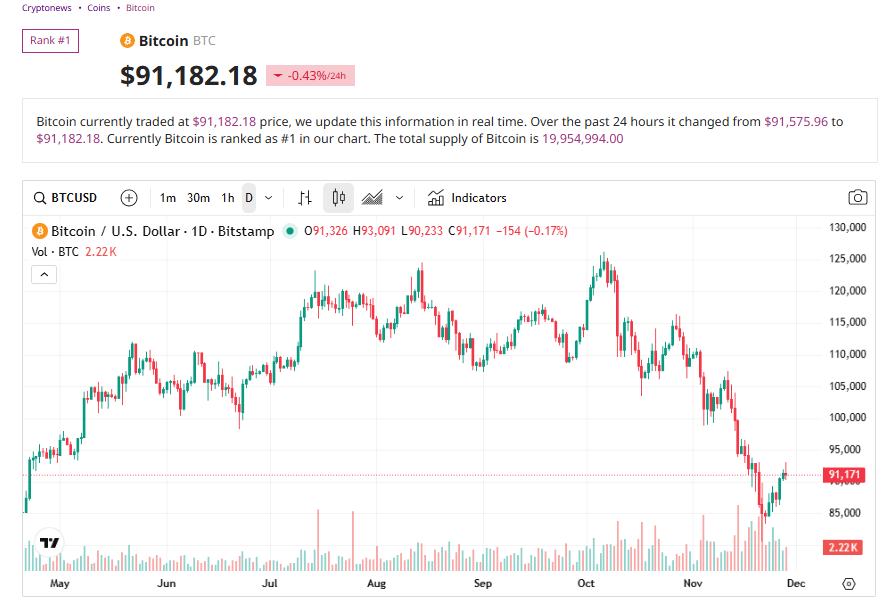 CME 정전: 10시간 동안의 정지로 시장이 얼어붙은 후 거래자들은 "조작"을 울부짖습니다