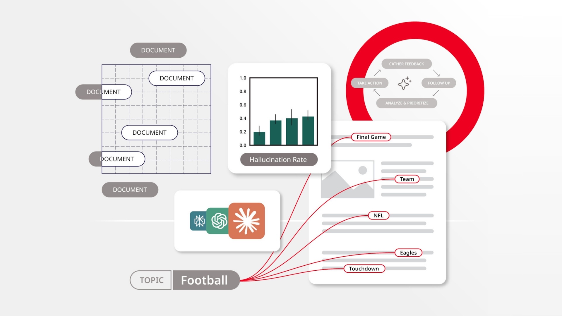 AI KPI: LLM 시대에 언급을 전략으로 전환하기