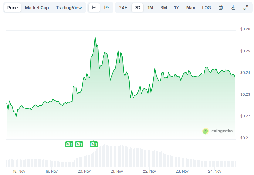 Pi 네트워크(PI) 뉴스 오늘: 11월 24일