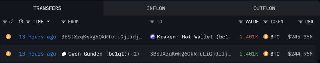 두려워하지 마세요: 비트코인 고래 판매는 암호화폐 붕괴를 의미하지 않습니다—분석가